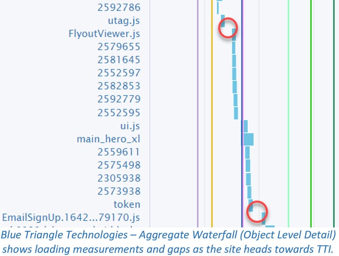 BTT Aggregate Waterfall Chart[3722]