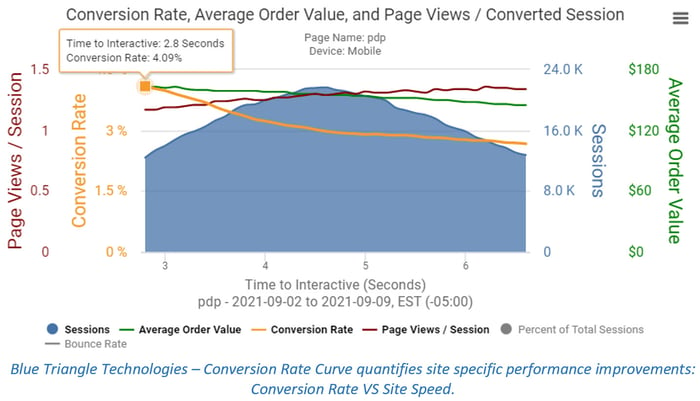 BTT Conversion Rate Curve[3724]